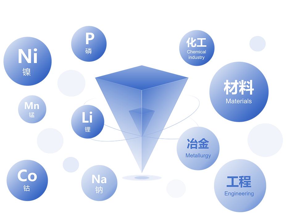 全體系生態化研發創新平臺